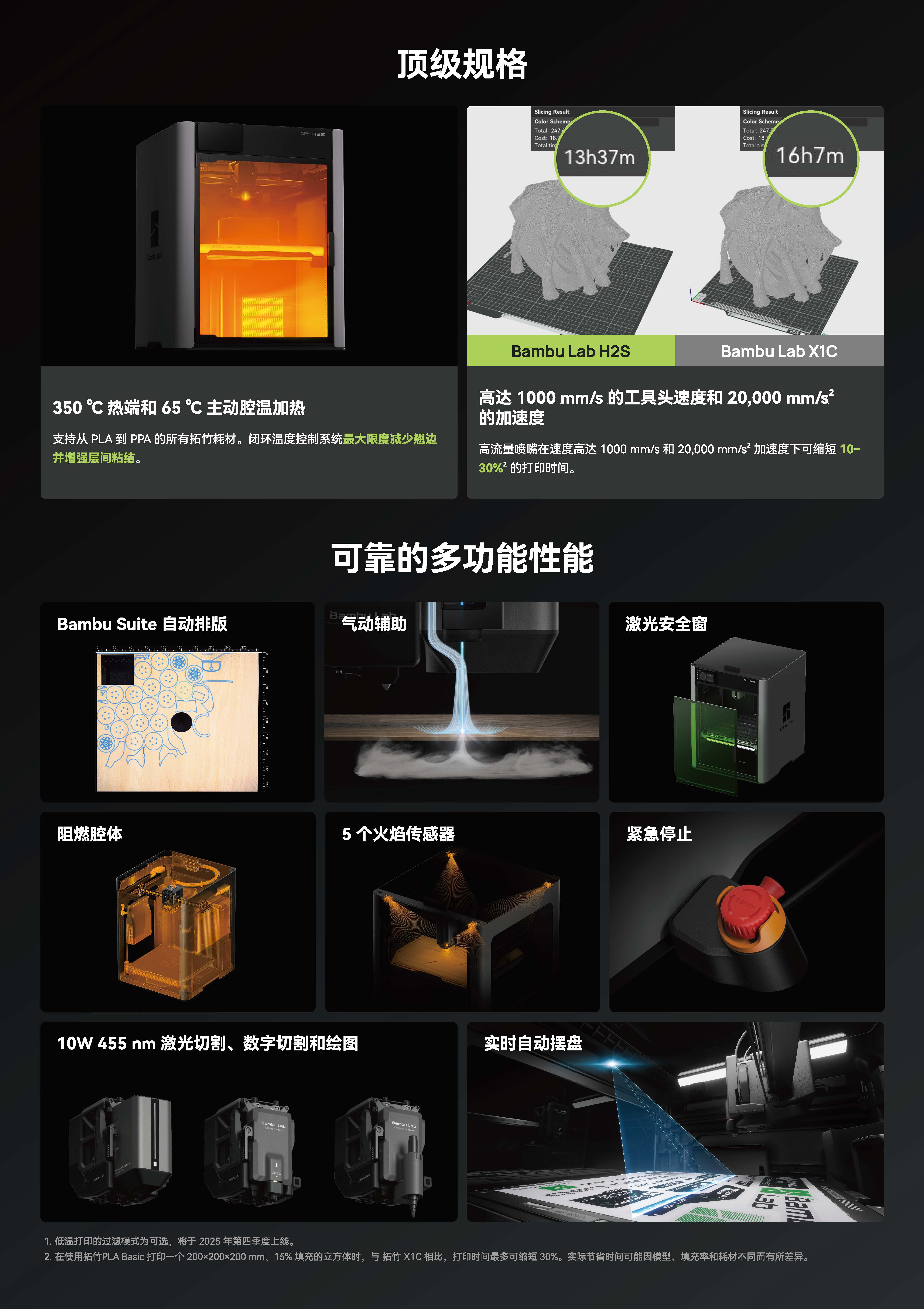 H2S 产品介绍_页面_3.jpg